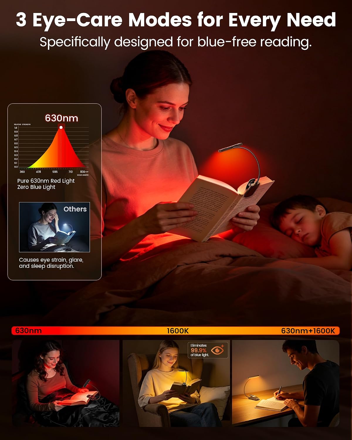 Glocusent 26 LED Reading Lights for Books in Bed, Ideal Gifts for Reader
