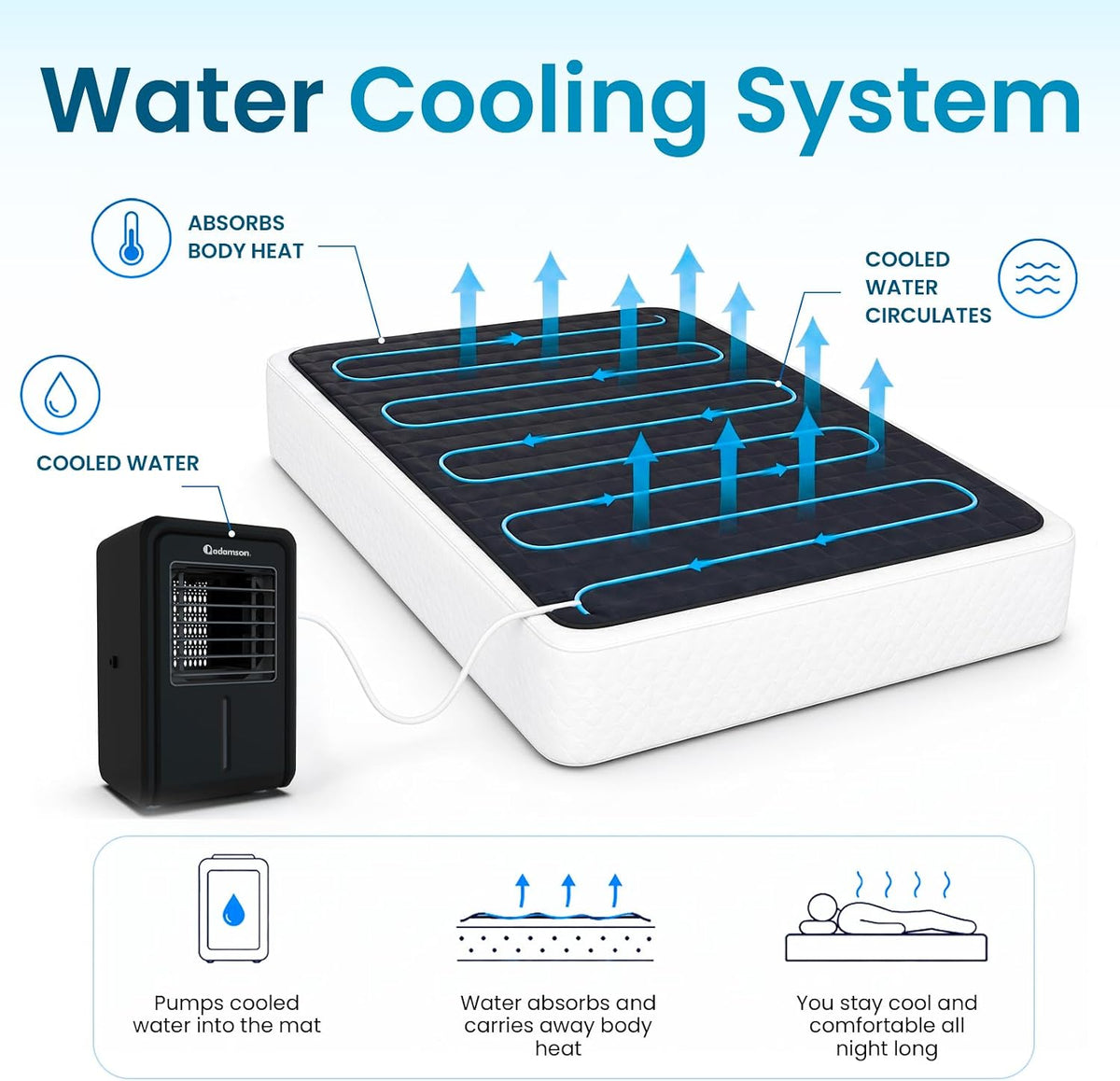 B10 Bed Cooling System Twin - Cooling Mattress Pad for Hot Sleepers
