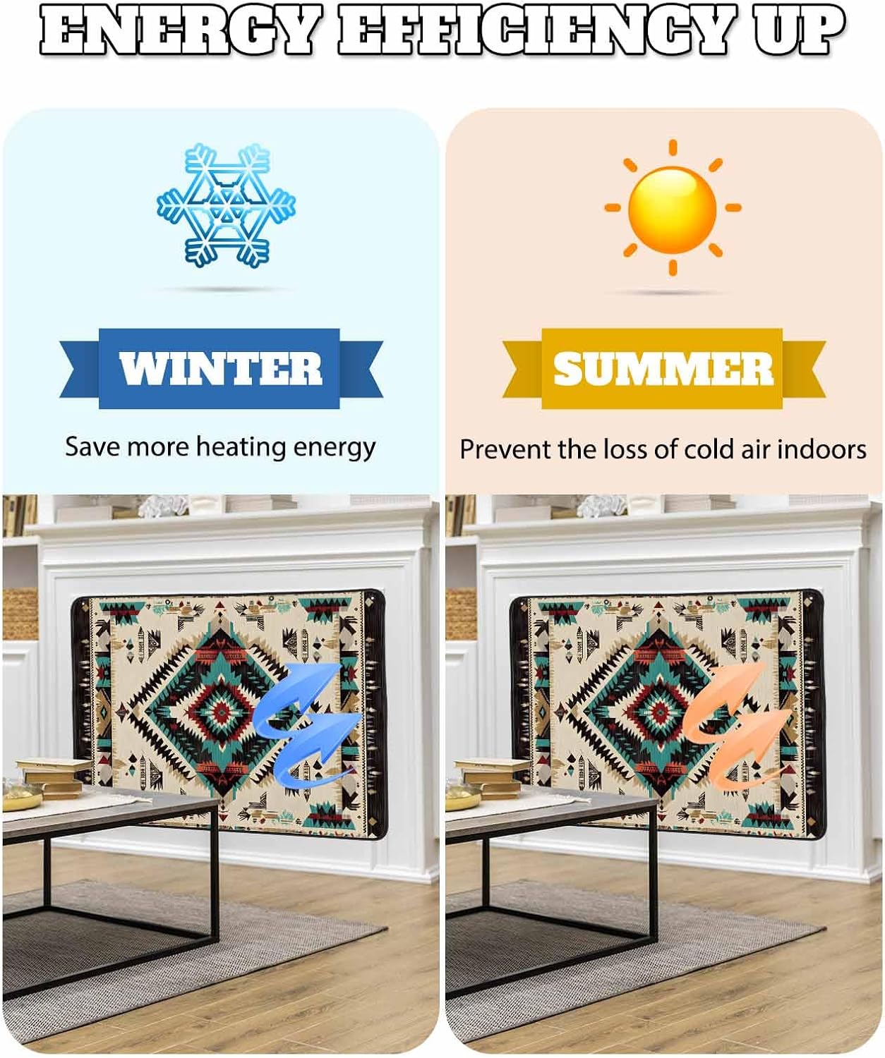 Western Aztec Magnetic Fireplace Cover Decorative Indoor For Brick Fireplace, Rustic Tribal Southwestern Boho Ethnic Insulation Fireplace Blocker Blanket Draft Stop Hot Heat Save Energy, 36"Wx27"H