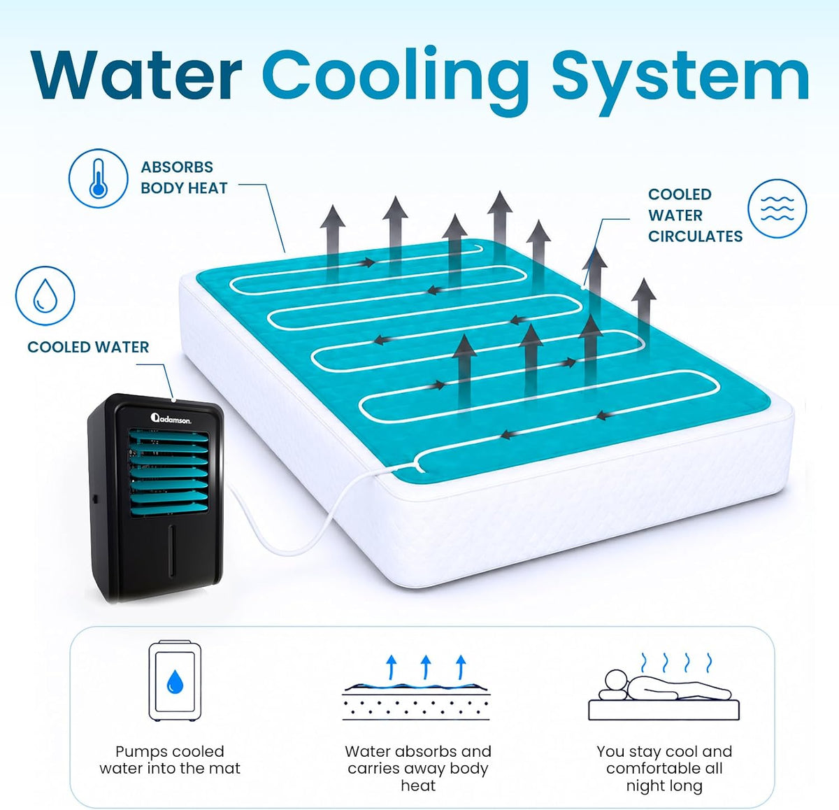 B10 Bed Cooling System Twin - Cooling Mattress Pad for Hot Sleepers