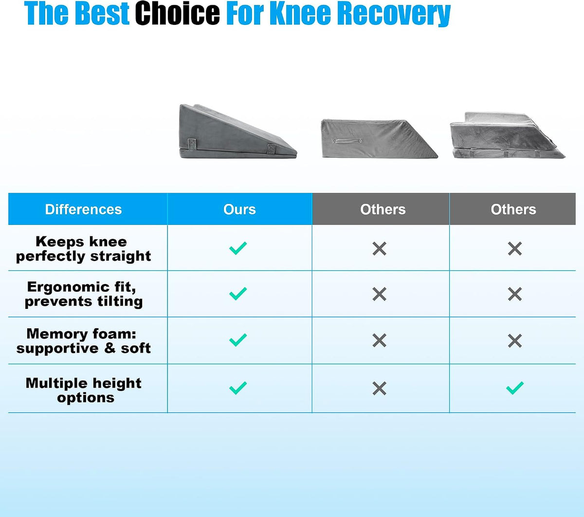 Leg Elevation Pillows After Knee Surgery(Single Leg), Keep Knee Straight
