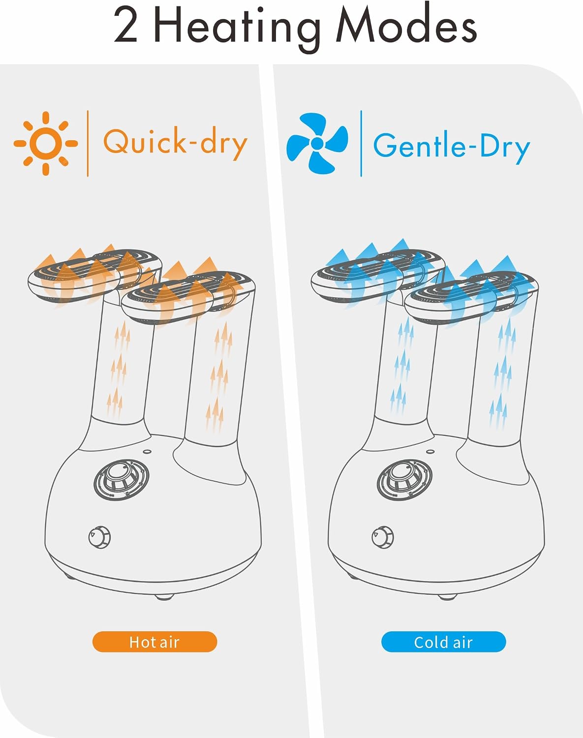 Euphonious Boot Dryer, Shoe Dryer with 6-Timer Settings, Boot Dryer for Work Boots and Winter Boots, Two mode Quick-Dry&Gentle-Dry, White/Orange