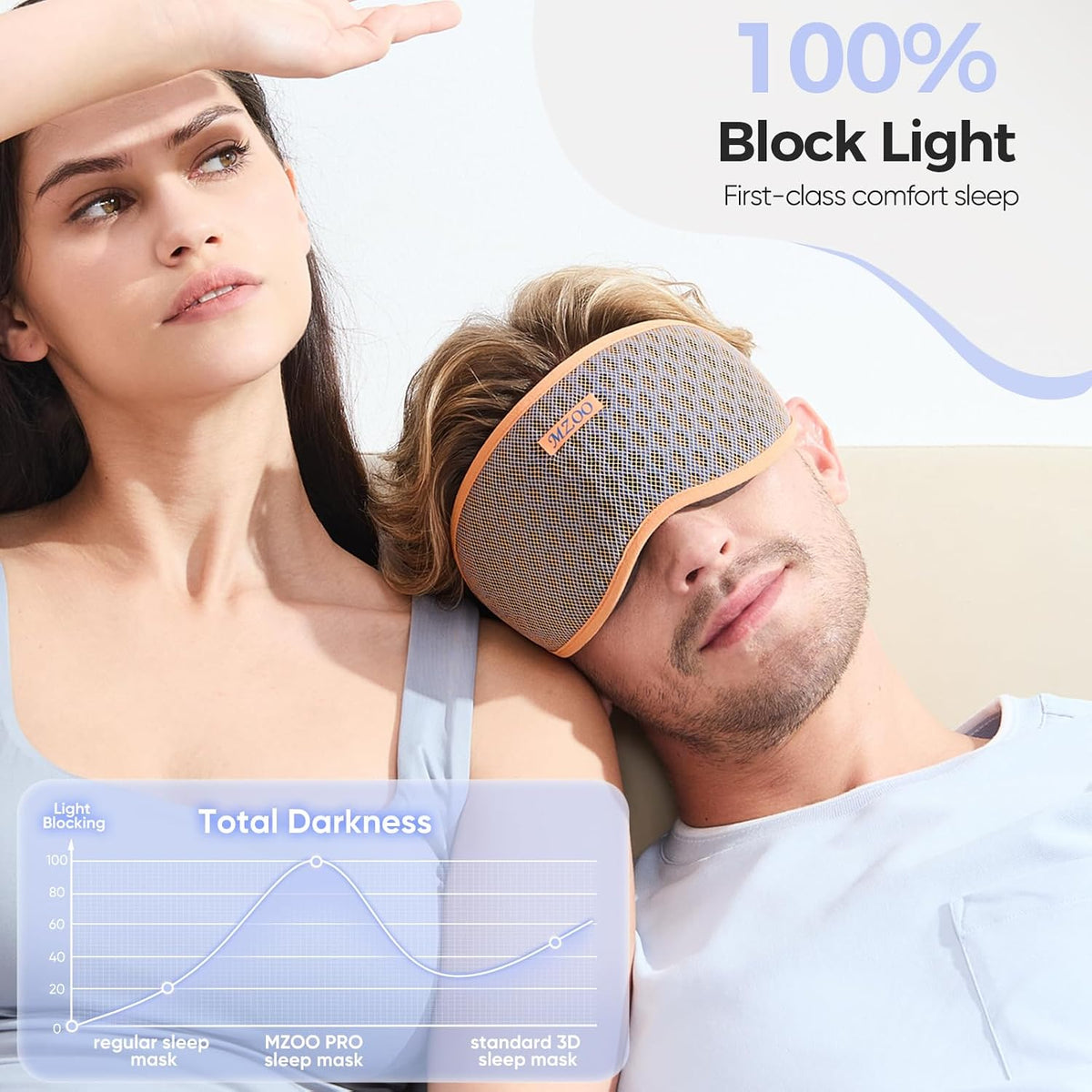 MZOO Pro Breathable Blackout Sleep Mask, Gift for Women Men