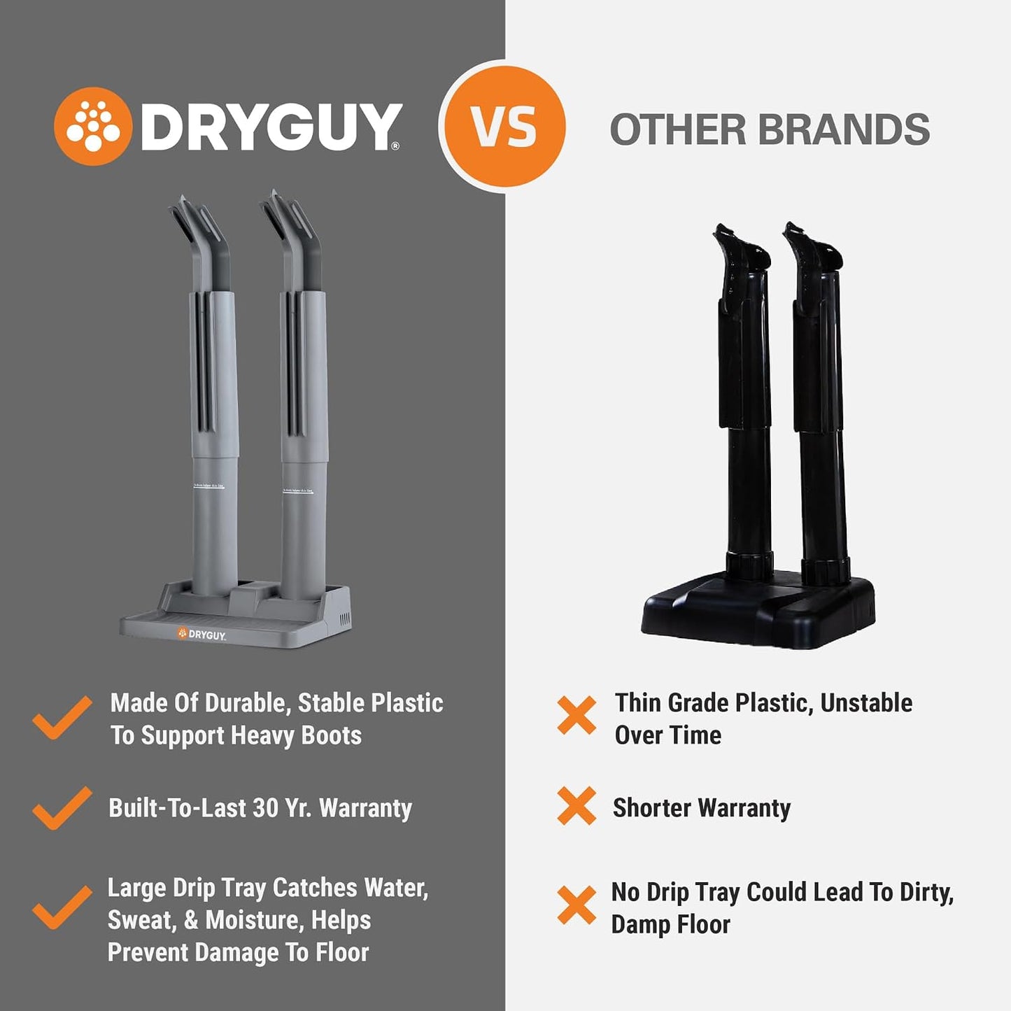 DryGuy Shoe, Boot, Garment & Gear Electric Dryer, Quick Drying for Ski, Work, Sports Equipment – Energy Efficient, Odor Eliminating Design, Home or Garage Use,4 Port, Heat + Fan (Dry time: 1-3hrs)