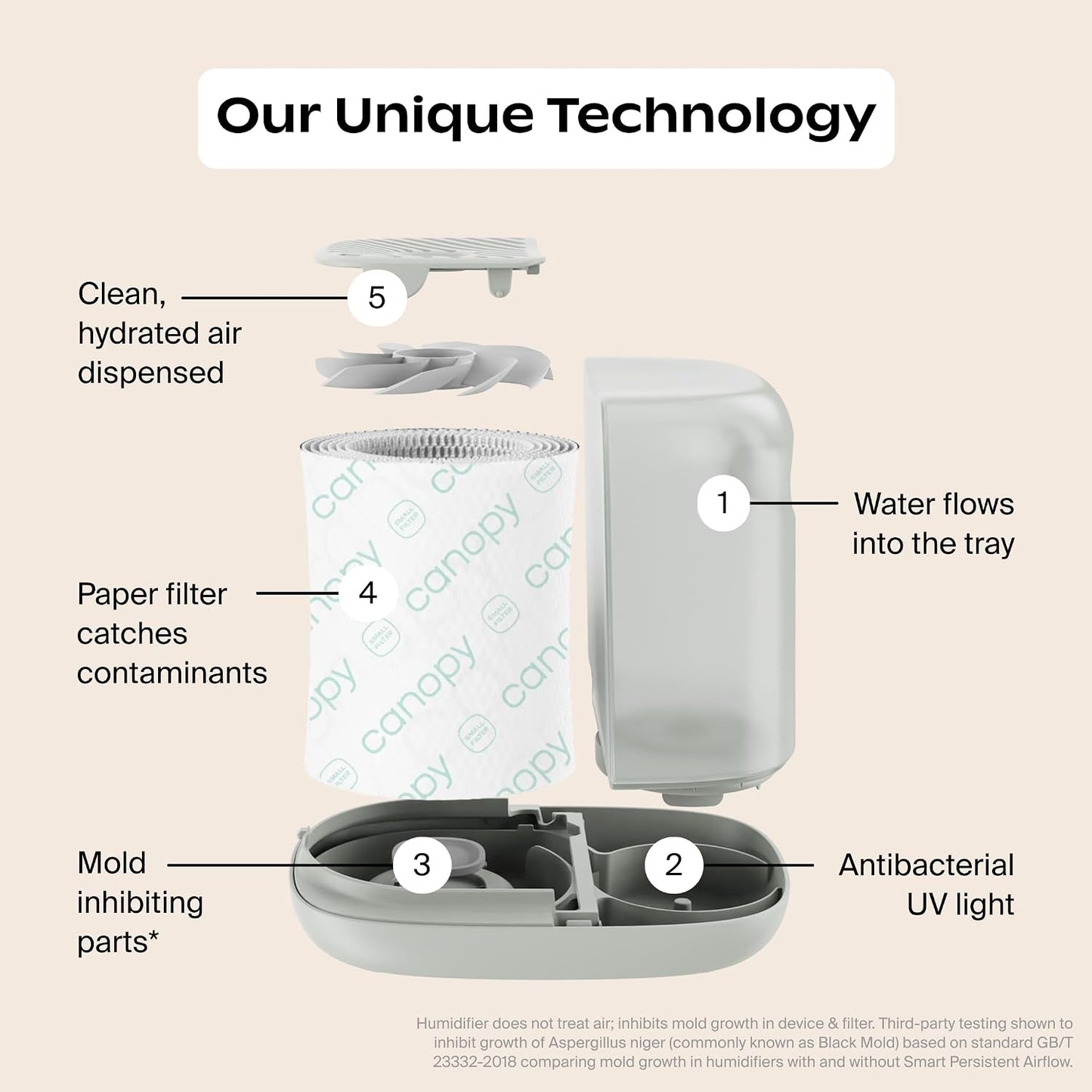 Canopy Bedside Humidifier 2.0, Moonstruck, 2.5L, 36 Hr, Reading Light & Sound