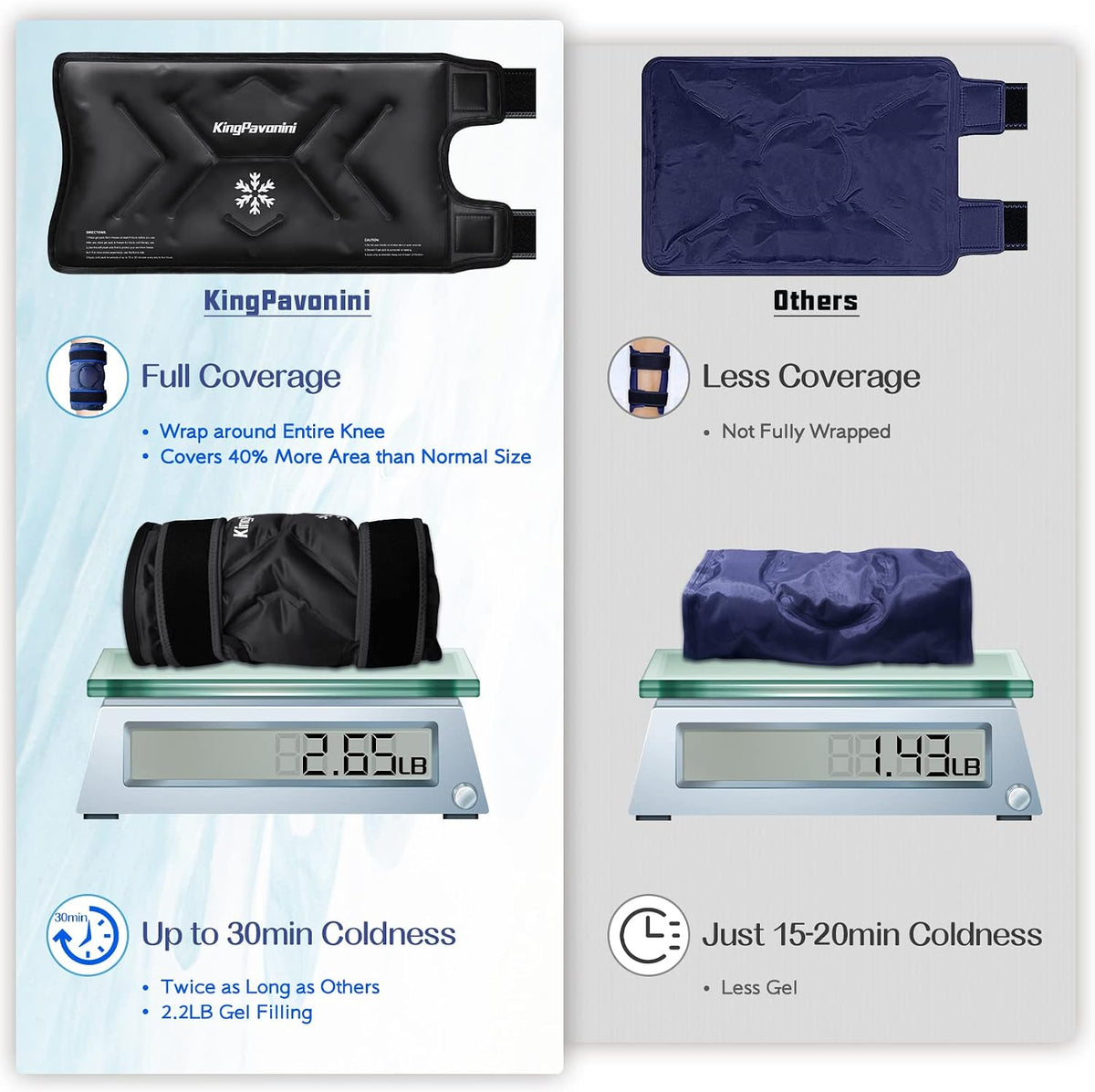 KingPavonini XXL Knee Ice Pack Wrap Around Entire Knee, 1 Pack, Blue