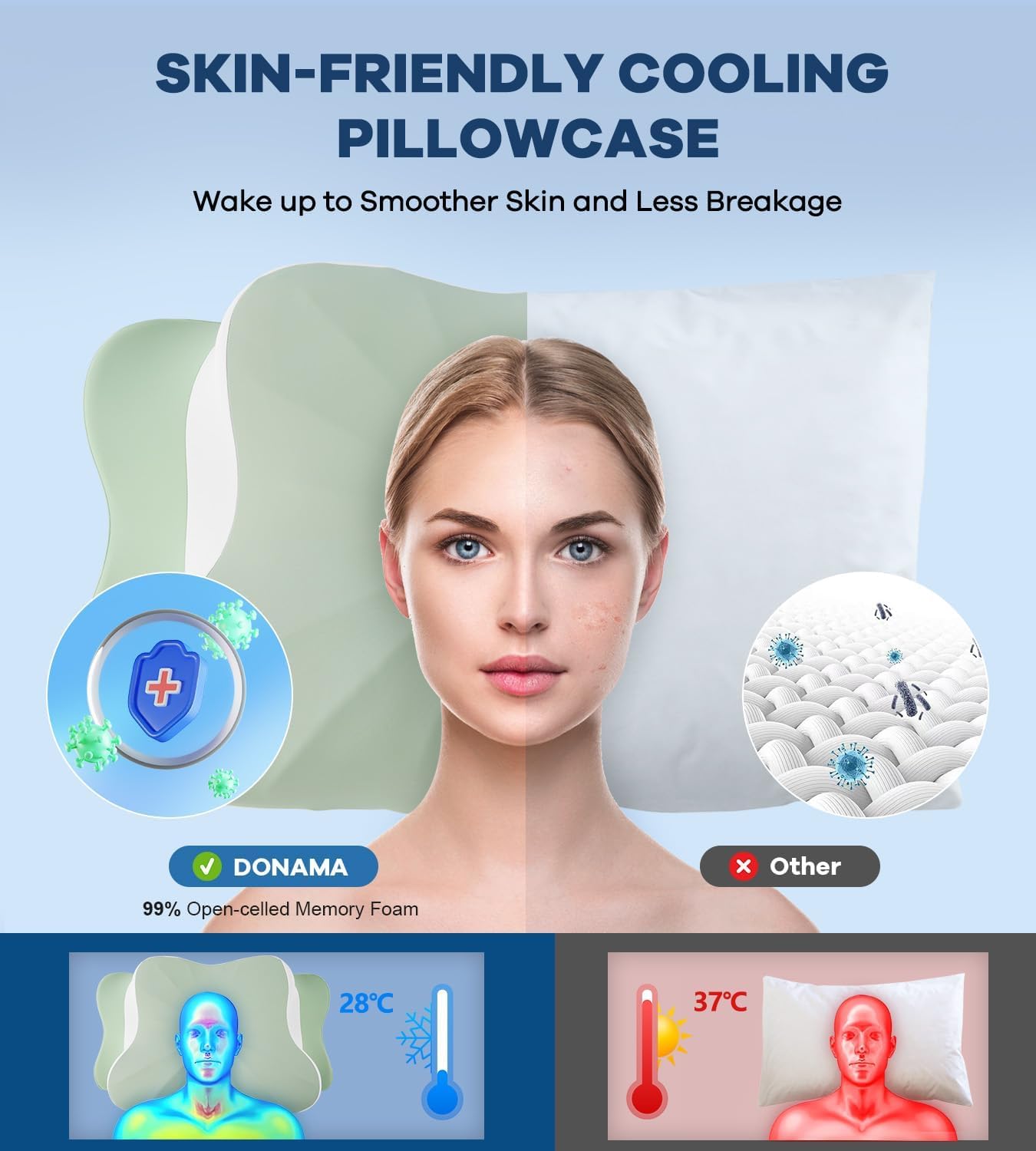 DONAMA Contour Cervical Neck Pillow for Neck Pain Relief | Queen,Ergonomic Dual-Height,Odorless Memory Foam,Side/Back/Stomach Sleepers,Cooling Hypoallergenic Cover,OEKO-TEX Certified