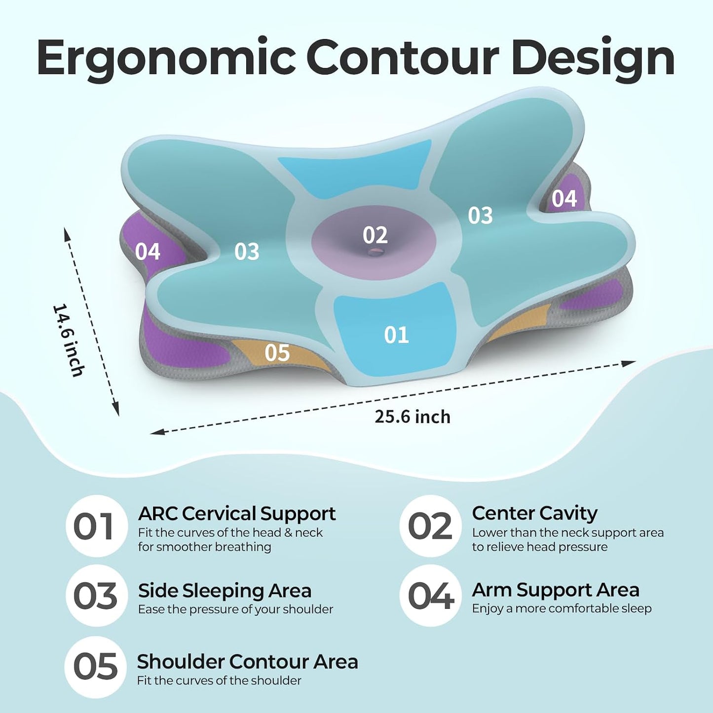 Besyodo Cervical Neck Pillow for Pain Relief - Ergonomic Side Sleeper Pillow for Neck Support, Memory Foam Pillows for Sleeping, Contour Pillow Bed Pillow for Back Stomach Sleepers