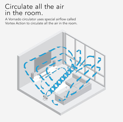 Vornado 723 Full-Size Whole Room Air Circulator Fan,Black,Large