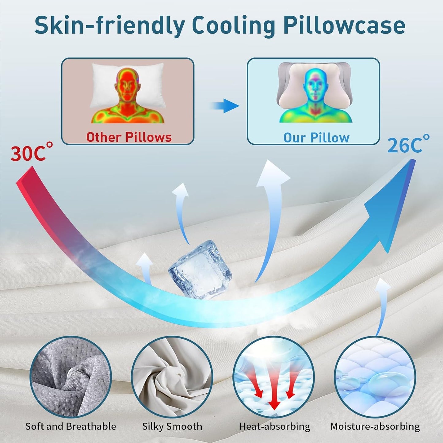 Ylekto Cervical Neck Pillow for Pain Relief - Contour Memory Foam Pillows | Ergonomic Pillow for Sleeping, Side Sleeper Pillow for Neck Support, Bed Pillow for Side Back Stomach Sleepers (Blue & Grey)