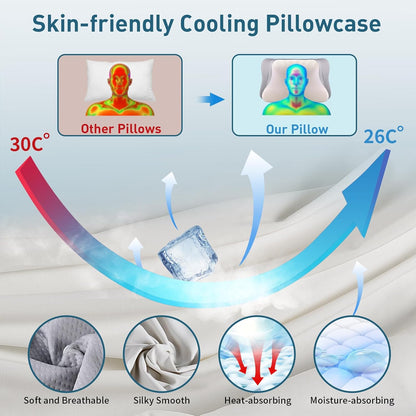 Ylekto Cervical Neck Pillow for Pain Relief - Contour Memory Foam Pillows | Ergonomic Pillow for Sleeping, Side Sleeper Pillow for Neck Support, Bed Pillow for Side Back Stomach Sleepers (Blue & Grey)