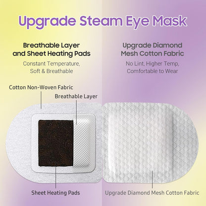 BeHoomi Steam Eye Mask, 10Packs Heated Eye Mask, Self Heating Disposable SPA Warm Compress for Eyes Sleep Mask, Travel Essentials & Relaxation Gifts for Women (Lavender Scent)