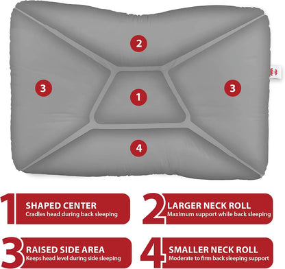 Tri-Core Ergonomic Cervical Pillow Neck Pain Relief Petite GR Firm | Contoured cervical pillow supports spinal alignment for side and back sleepers to promote neck comfort and restful sleep.