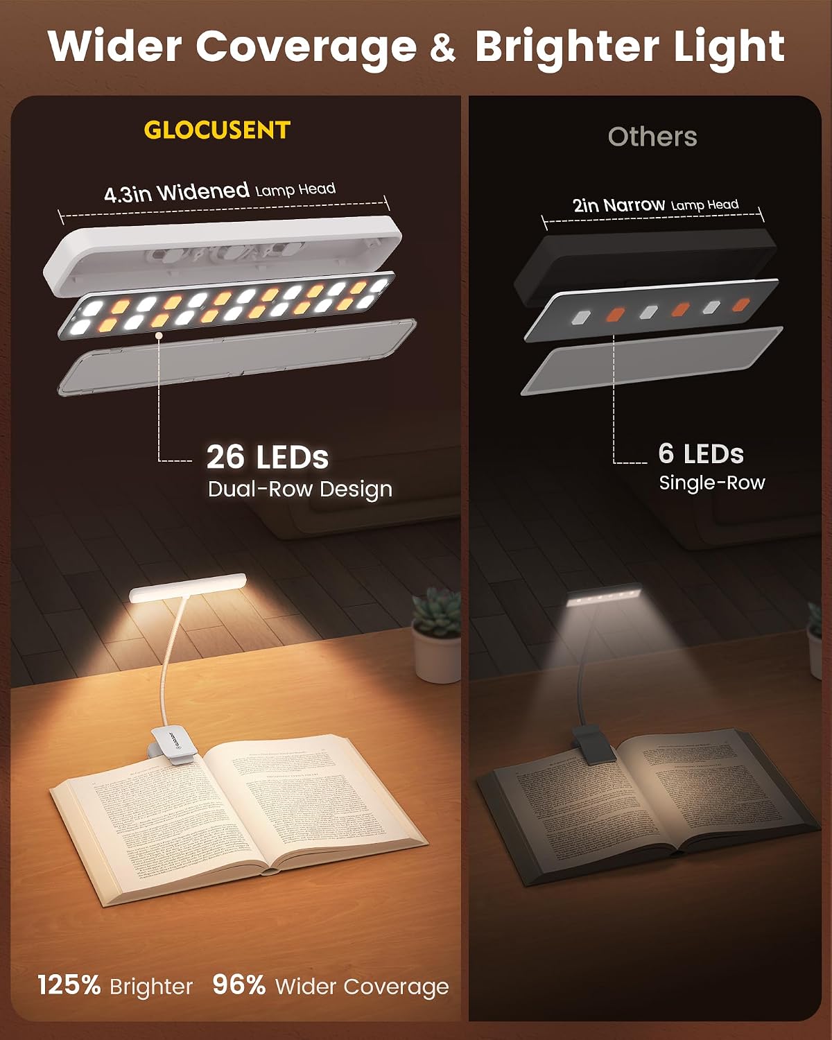 Glocusent 26 LED Reading Lights for Books in Bed, Ideal Gifts for Reader | Rechargeable Book Light, Eye Caring 5 Amber Colors Stepless Dimming, Travel Lightweight Clip-on, Book Lovers Men Women Kids