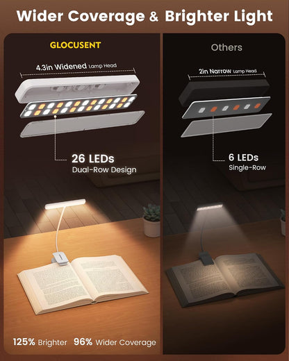 Glocusent 26 LED Reading Lights for Books in Bed, Ideal Gifts for Reader