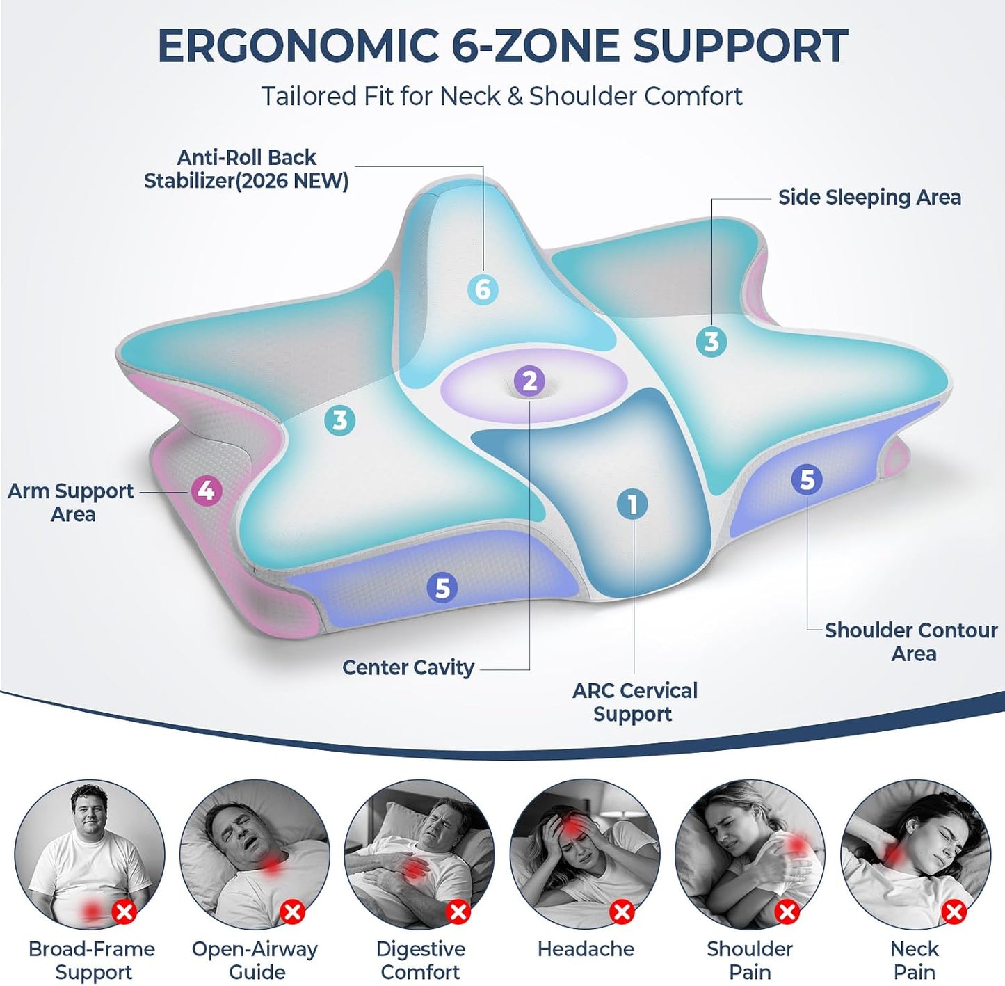 CPAP Pillow for Side Sleeping, 2-IN-1 Cervical Neck Pillow for Pain Relief, Cooling Memory Foam Pillows with Anti-Roll Support Pillar Ergonomic Orthopedic Pillows for Side Back & Stomach Sleepers