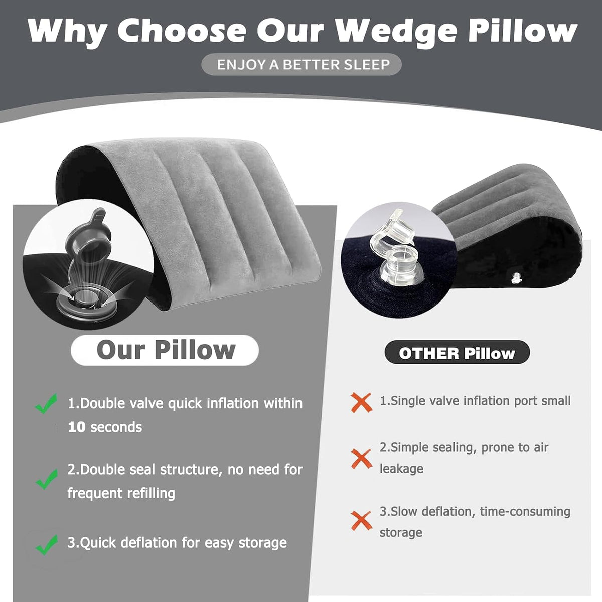 Prosixtoy Portable Wedge Pillow Inflatable Cushion - Body Positioners Lightweight Wedge Pillow for Sleeping, Leg Elevation, Use in Bed, Travel, Camping, Fast Inflating Deflation (Grey)