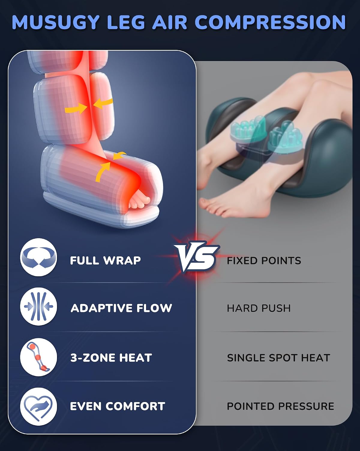 Leg Compression Massager with Heat for Circulation and Pain Relief | Sequential Full Leg Air Compression Boots, Recovery System, 6 Mode, 9 Intensity, 3 Heat, Plug-in Use, Mom, Dad, Athletes, Gym