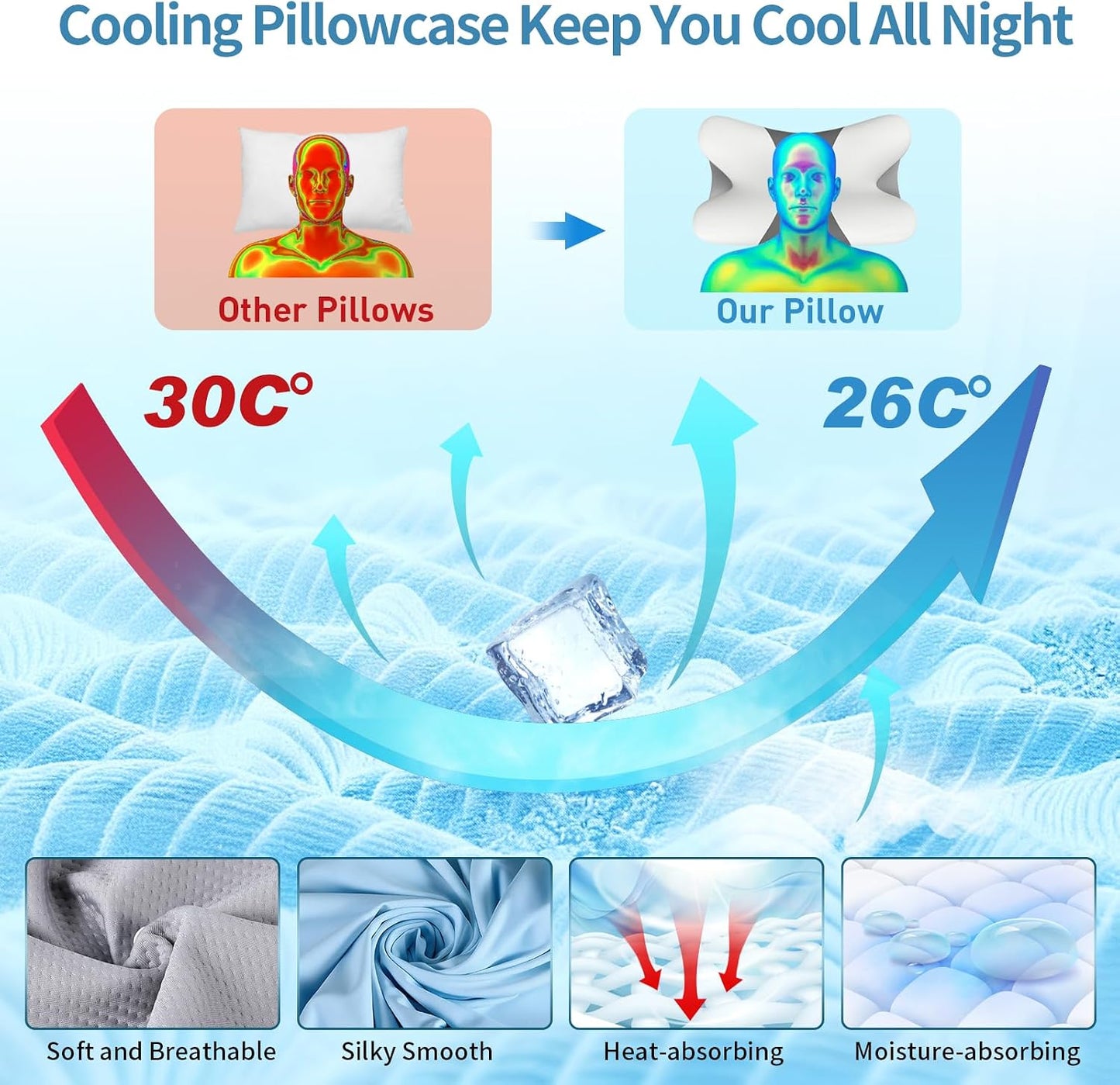 Cervical Neck Pillow for Pain Relief - Ergonomic Pillow for Neck Support, Contour Memory Foam Pillows for Sleeping, Orthopedic Bed Pillow for Side Back Stomach Sleepers(Blue)