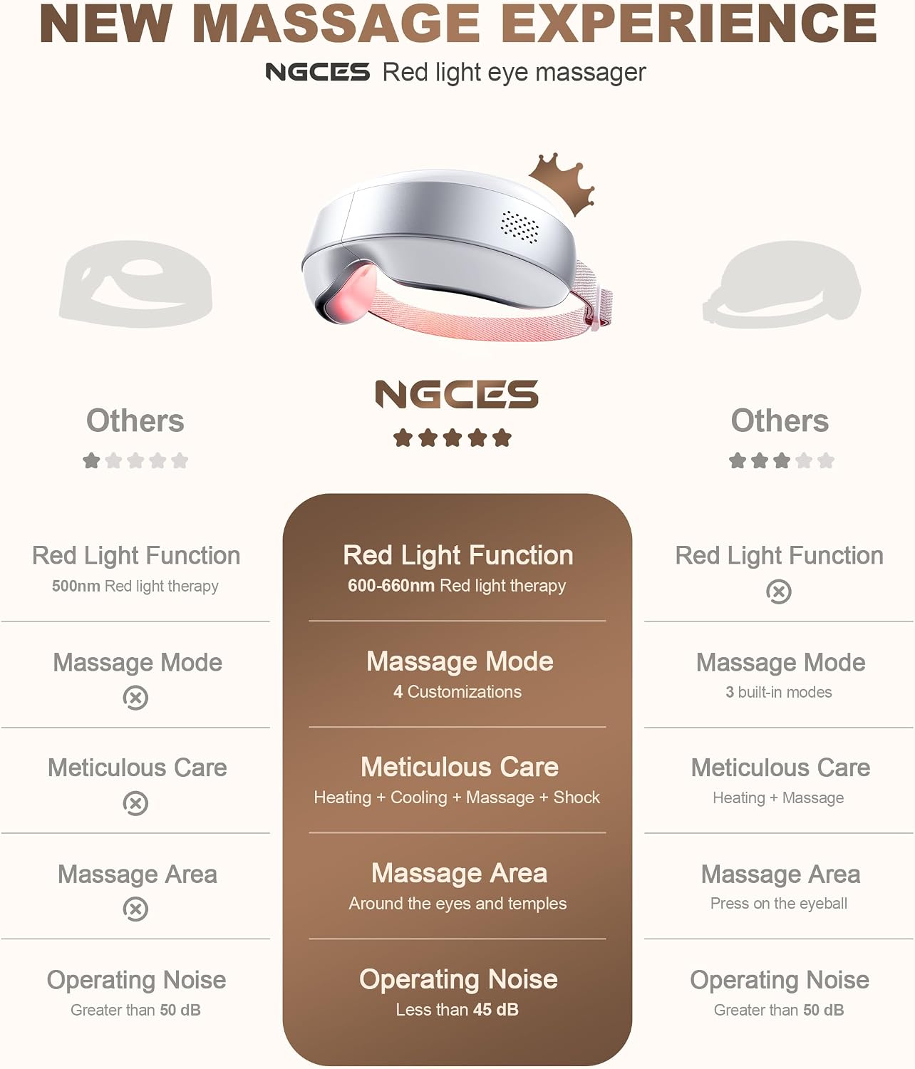 Eye Massager with Heat and Cooling, Red Light for Eyes 4 Modes Smart Sleep Mask for Relax Eye Strain, Daily Eye Spa, Improve Sleep Holiday Birthday Gifts for Women Men, Portable Travel Eye Mask