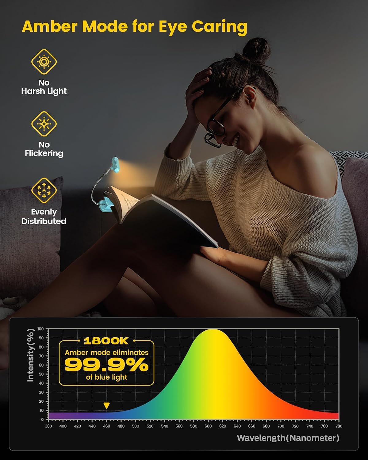 Glocusent Rechargeable Book Light, Clip on Light for Bedtime Reading