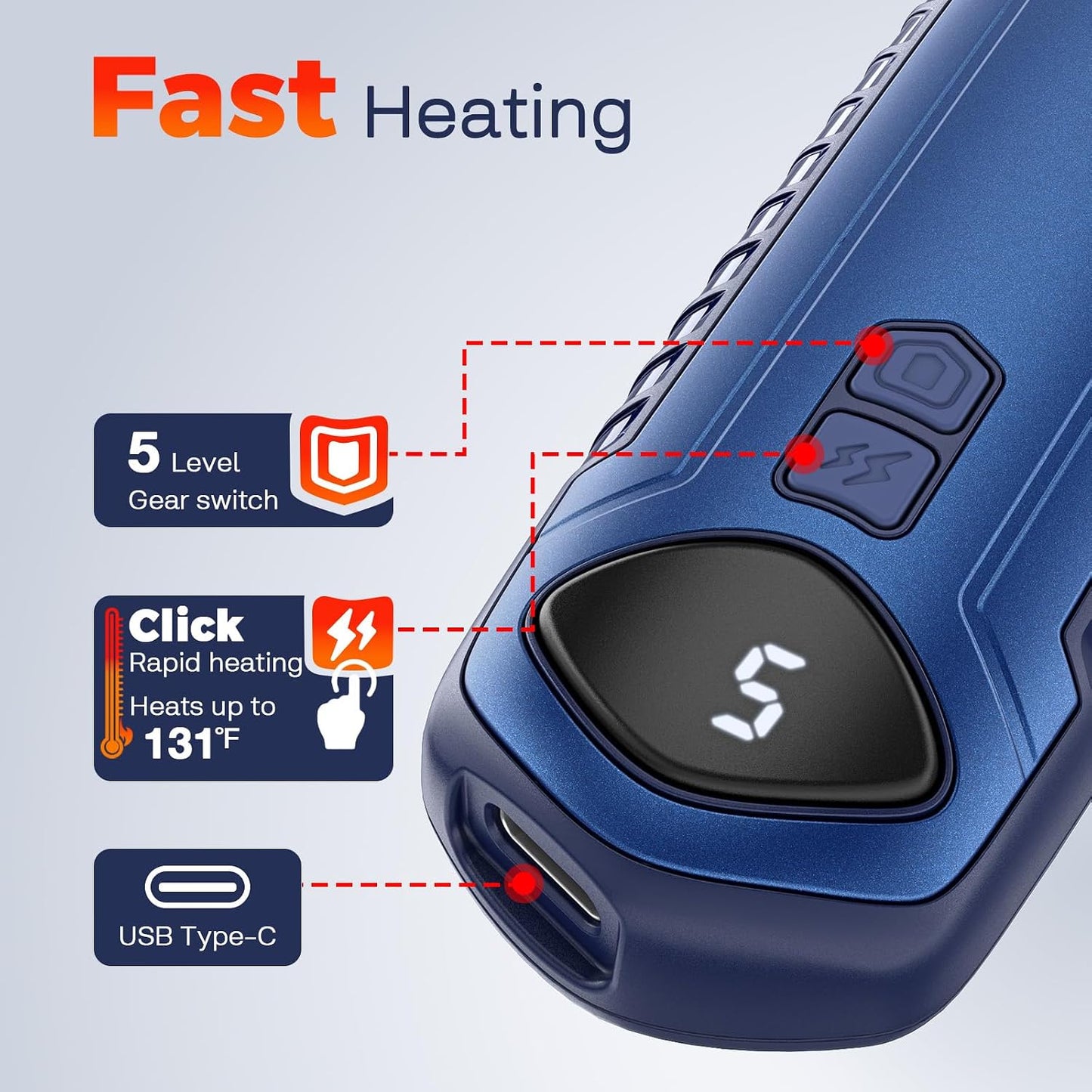 Hand Warmers Rechargeable 2 Pack, Electric Hand Warmer, 2-Second to 131°F with 5 Heat Levels, USB-C Portable Pocket Heater Handwarmers, UL Certified for Camping, Hunting, Gifts for Women Men
