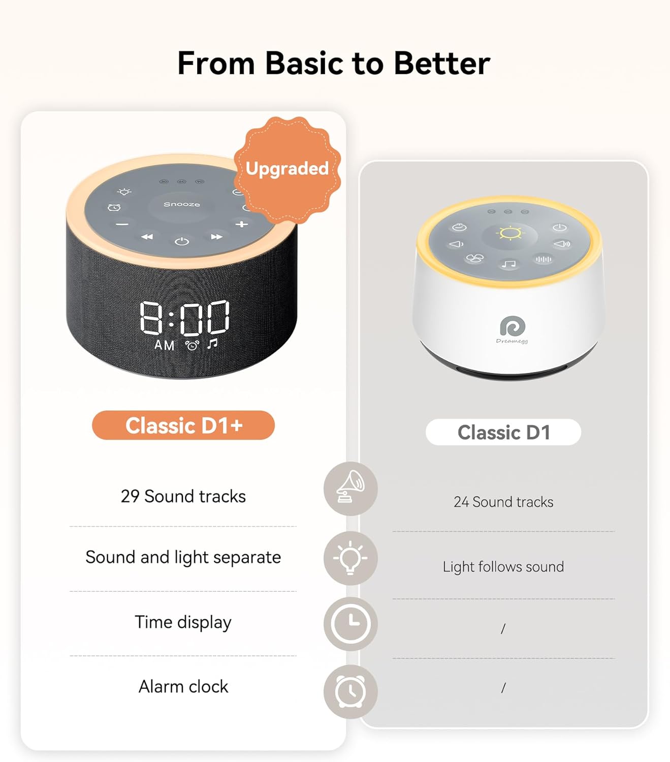 Dreamegg D1+ Sound Machine Alarm Clock, 29 Soothing Sounds with Night Light | Sound Machine for Sleep, White Noise Machine, 0-100% Dimmable, White Noise Alarm Clock for Bedrooms Adults Baby, Grey