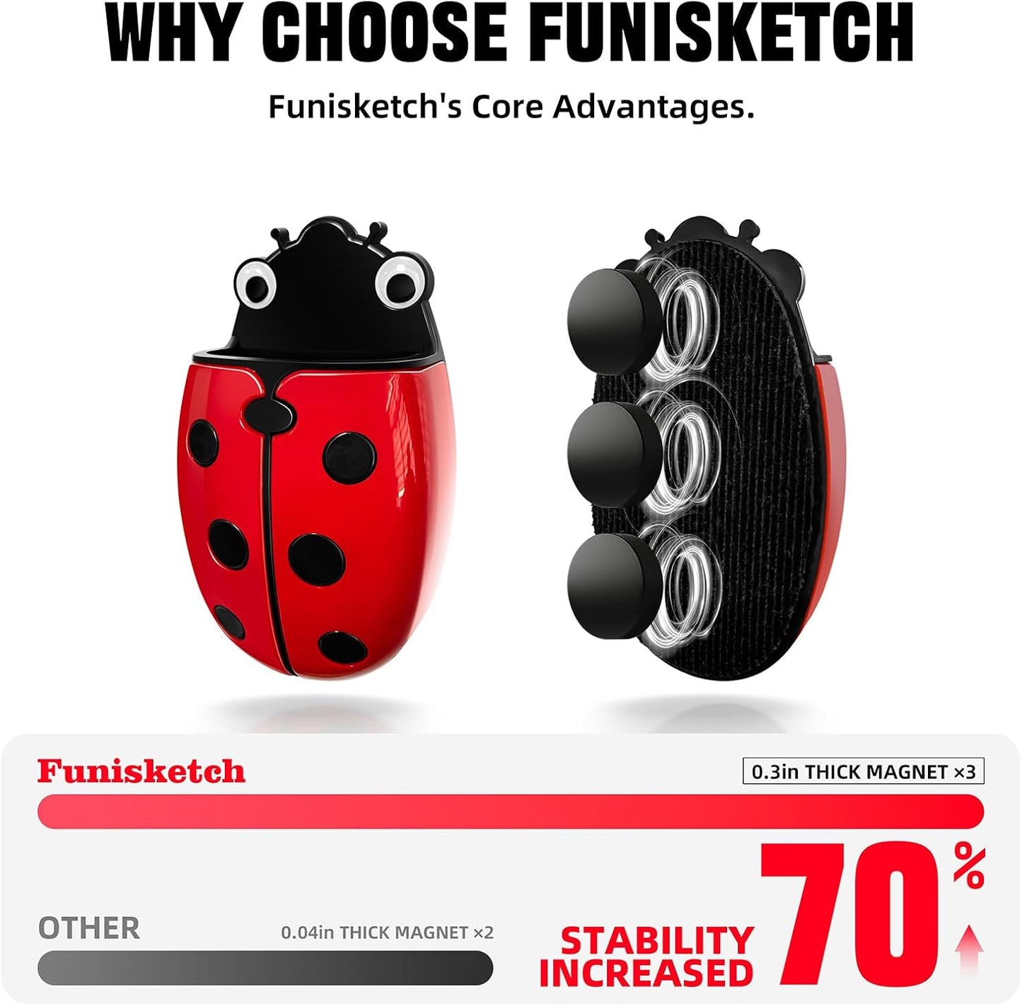Magnetic Pen Holder for Fridge Whiteboard, 2-in-1 Magnetic Marker Holder Dry Erase Marker Whiteboard Eraser, Cute Ladybug Pencil Cup Desk Organizer for Classroom Office School Home (1-Pack)