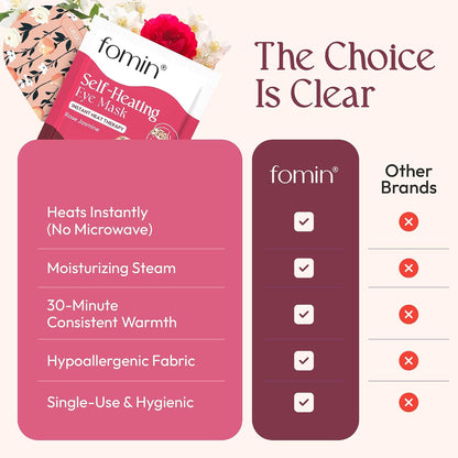 Fomin Steam Eye Mask - 20 Pack - Variety Pack - Self Heating Warm Compress for Dry Eyes, Puffy Eyes & Dark Circles, Disposable Sleep Mask for Home, Spa, Travel Essentials & Relaxation Gifts for Women