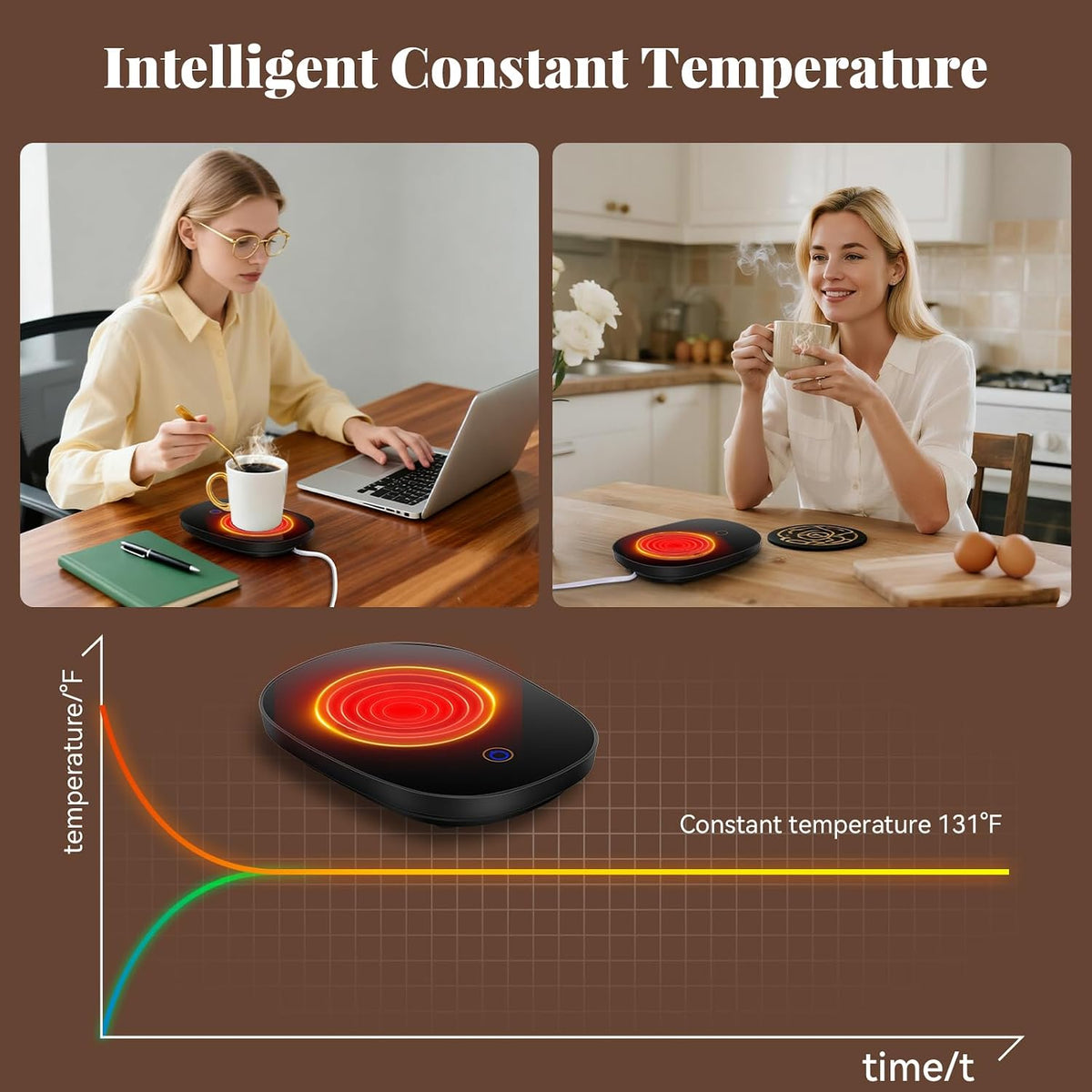 Coffee Mug Warmer for Desk with Auto Shut Off, Coffee Warmer with Auto Shut Off for Desk Office Home ((Valentines Day Coffee Gifts))