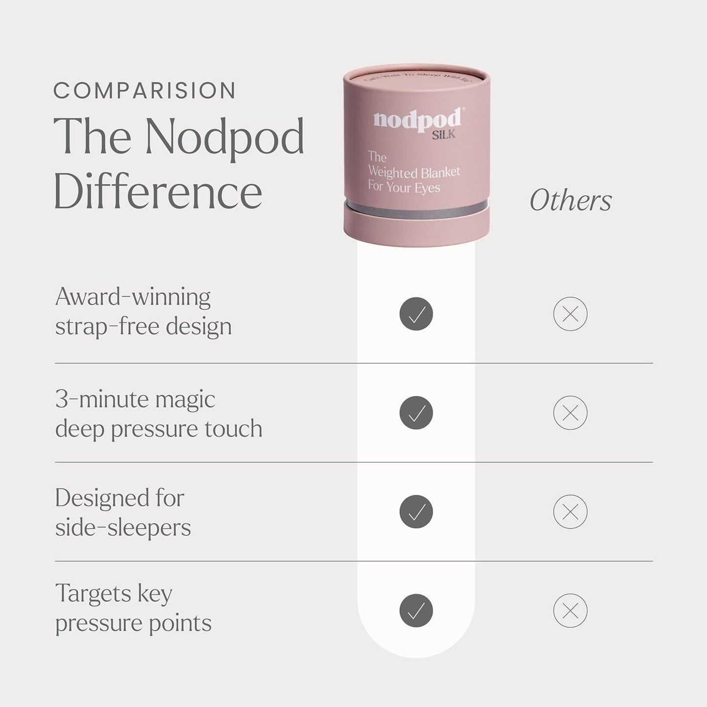 Nodpod Mineralized Silk Gentle Pressure Sleep Mask - Strap-Free, Light-Blocking Design for Sleep, Travel & Relaxation - Weighted Eye Pillow, Machine Washable (Willow)