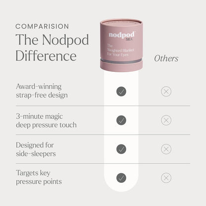Nodpod Mineralized Silk Gentle Pressure Sleep Mask - Strap-Free, Light-Blocking Design for Sleep, Travel & Relaxation - Weighted Eye Pillow, Machine Washable (Willow)