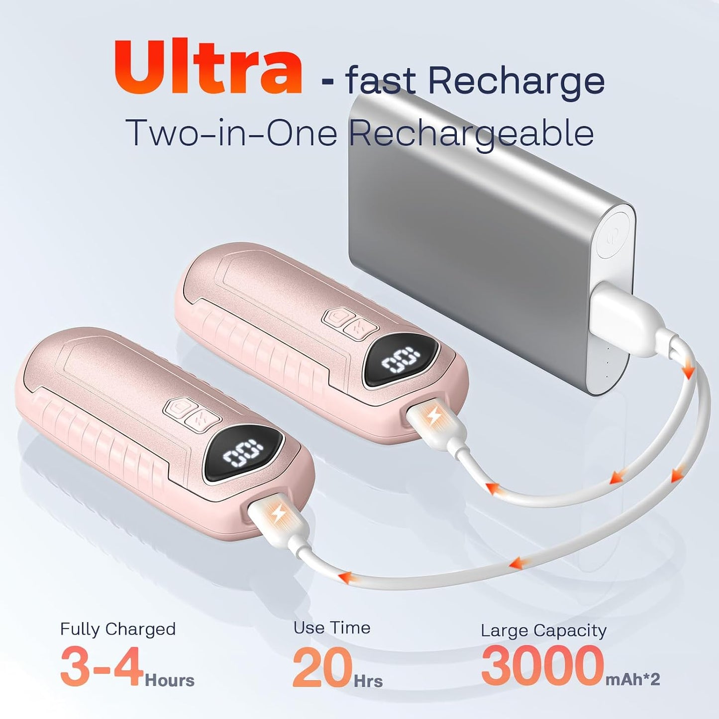 Hand Warmers Rechargeable 2 Pack, Electric Hand Warmer, 2-Second to 131°F with 5 Heat Levels, USB-C Portable Pocket Heater Handwarmers, UL Certified for Camping, Hunting, Gifts for Women Men