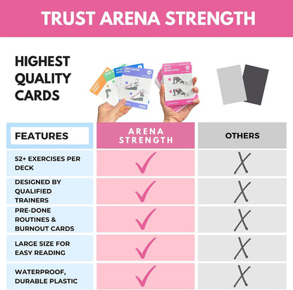 Arena Strength Workout Cards - Instructional Fitness Deck for Booty Band Workouts, Beginner Fitness Guide for Resistance Band Training Exercises at Home. Includes Workout Routines.