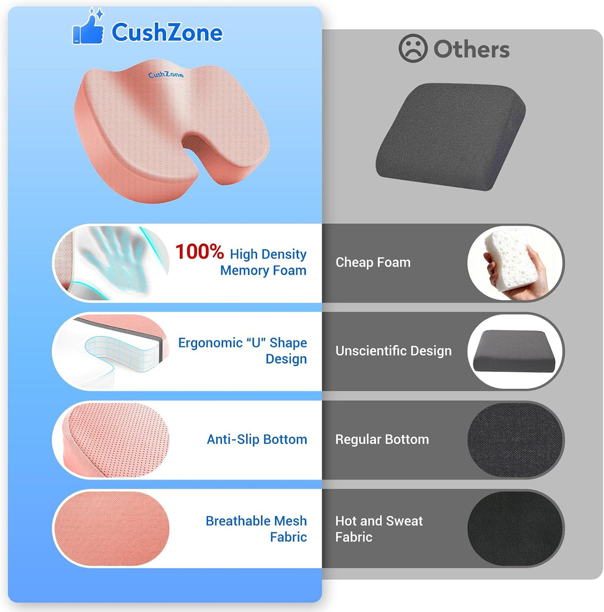CushZone Seat Cushion Memory Foam Chair Pad for Office & Car, Black