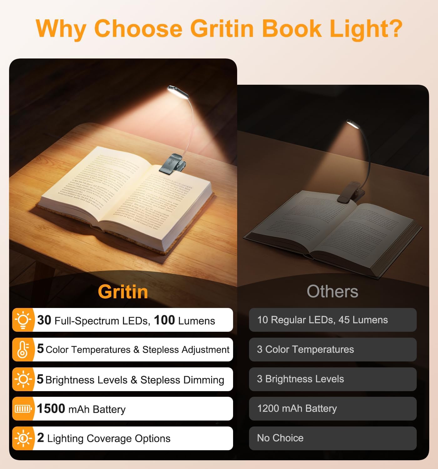 Gritin 2026 Gen 2 Book Light for Reading- 30 Eye Caring Full Spectrum LED | 5 Colors & 5 Brightness, Adjustable Wide/Narrow Beam, Upgrade 1500mAh Long-Lasting Rechargeable Clip on Light for Book Lovers
