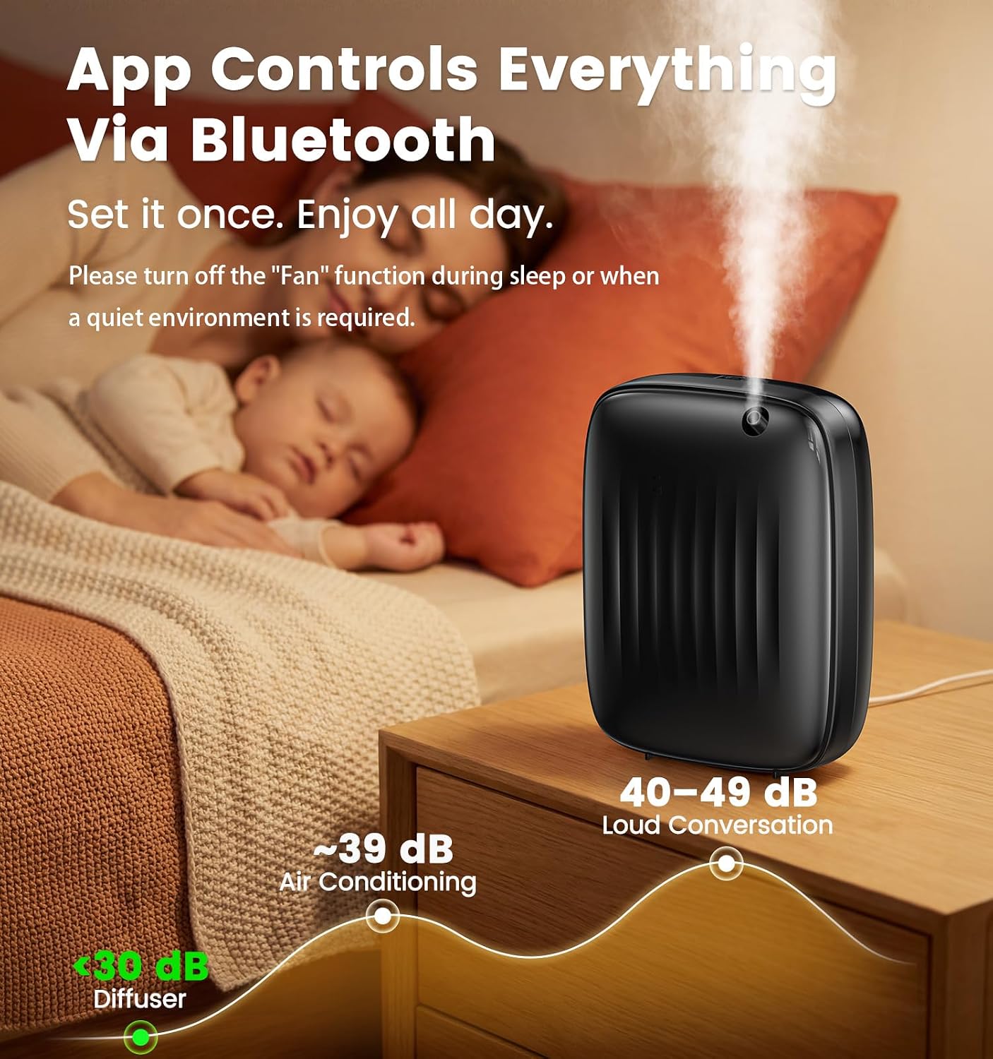 Ziweo Waterless Essential Oil Diffuser - Whole-Home Scent Cold Air Diffuser Up to 3000sq.ft for Large Home Office Hotel - Adjustable Intensity & Time, App & Panel Control - Quiet, Wall Amount - 400ml
