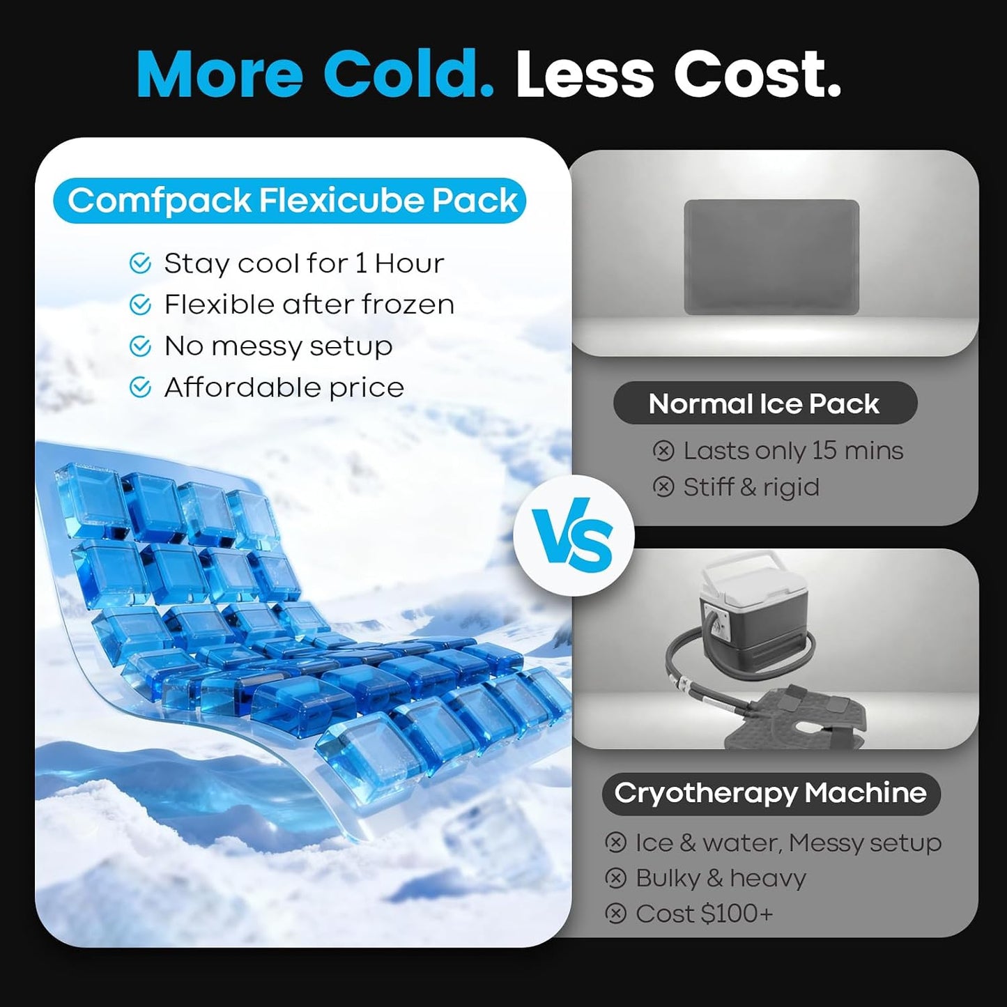 Comfpack Ice Packs for Injuries Reusable with Elastic Strap, 60-Minute Long Lasting Cold Therapy with Ice Grid Gel Design, Flexible Reusable Ice Pack Wrap for Knee, Hip, Shoulder, Neck, 13.4 × 8.6"