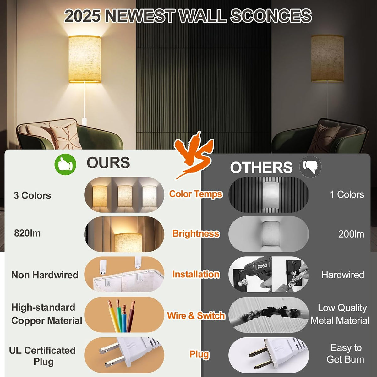 Battery Operated Rechargeable Wall Sconce Set of Two with 10000mAh Battery