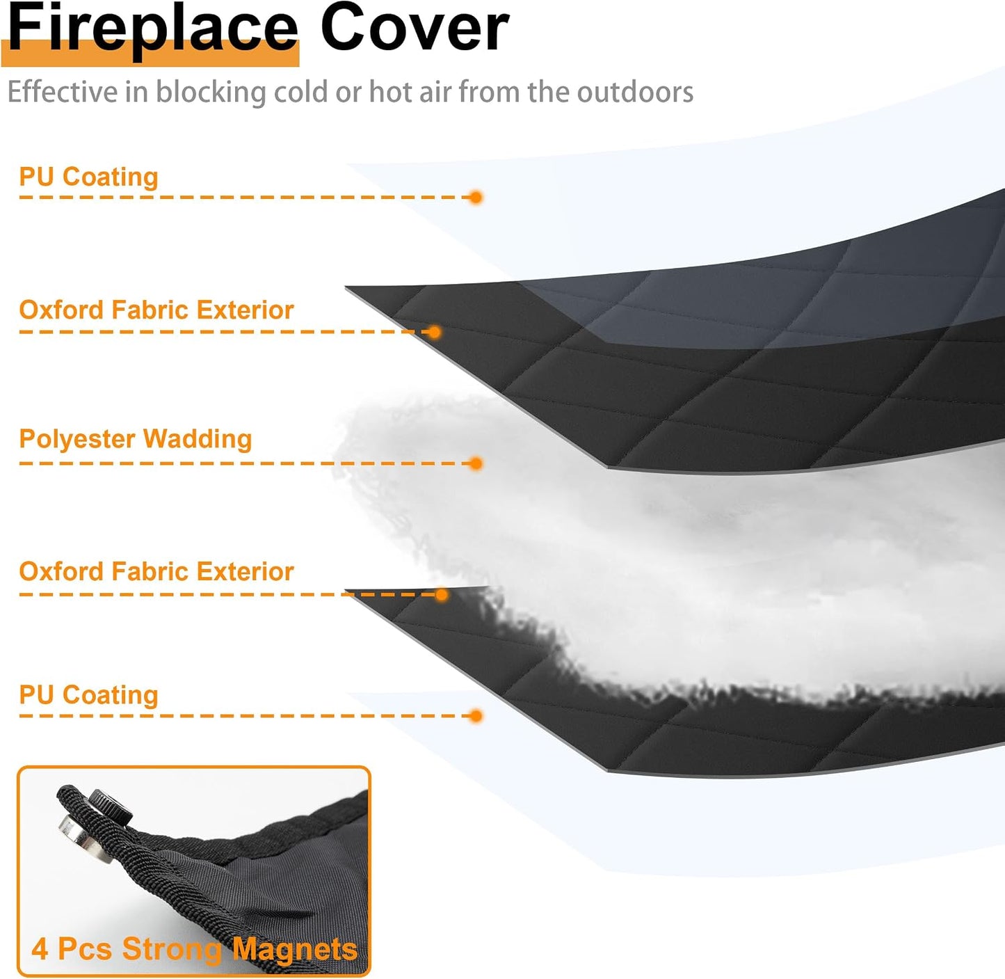 MyLifeUNIT Magnetic Fireplace Cover, 36" x 30" Fireplace Draft Stopper | Strong magnetic seal, durable oxford fabric, Blocks drafts & heat loss, year-round energy saving