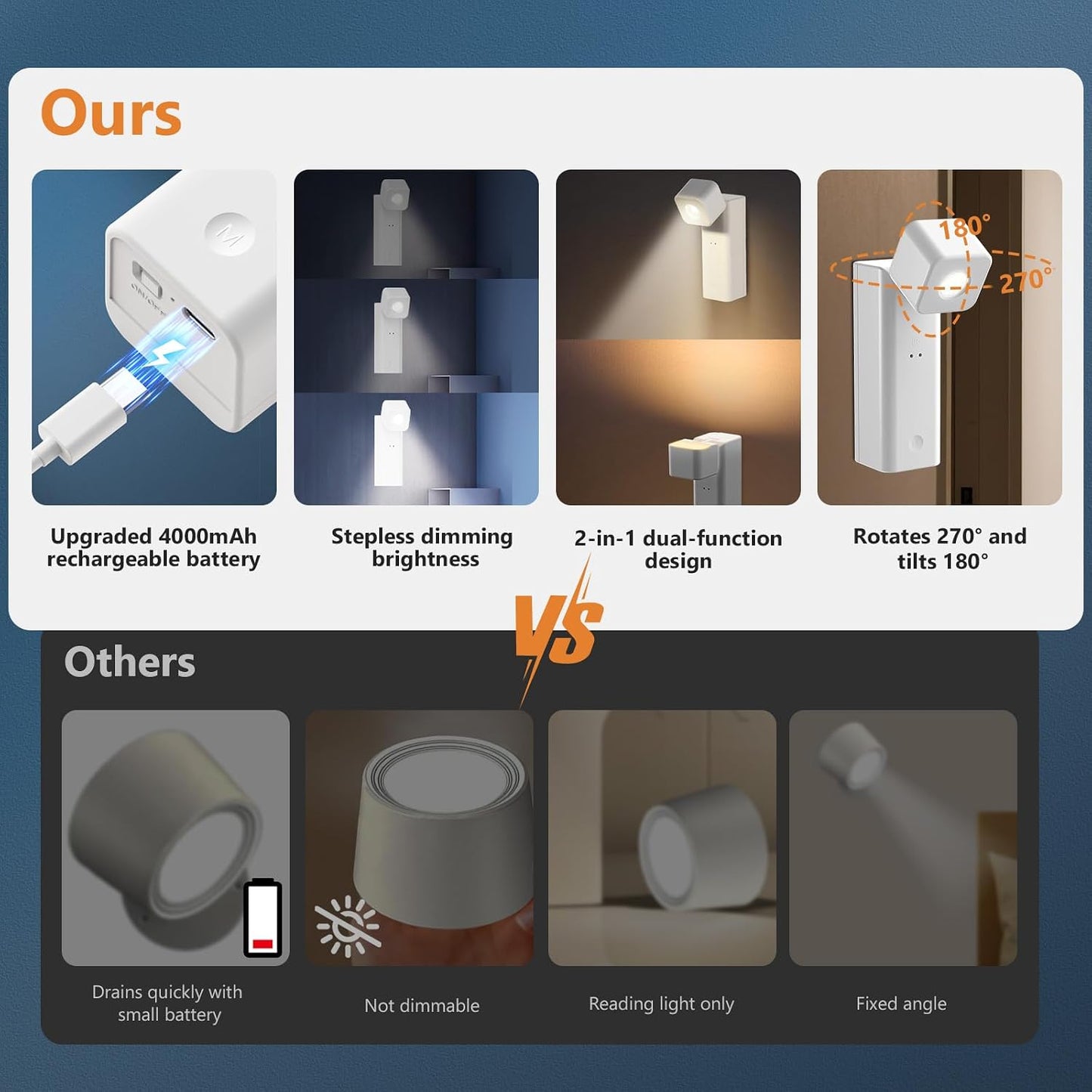 Rechargeable Wall Lights Battery Operated with Night Light, 4000mAh Wall Mounted Dimmable LED Bedside Reading Lamps for Living Room Bedroom, Portable Cordless Wall Sconces, Adjustable Angle, 2-Pack