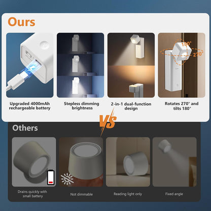 Rechargeable Battery Operated Wall Lights, Portable Cordless Wall Sconces