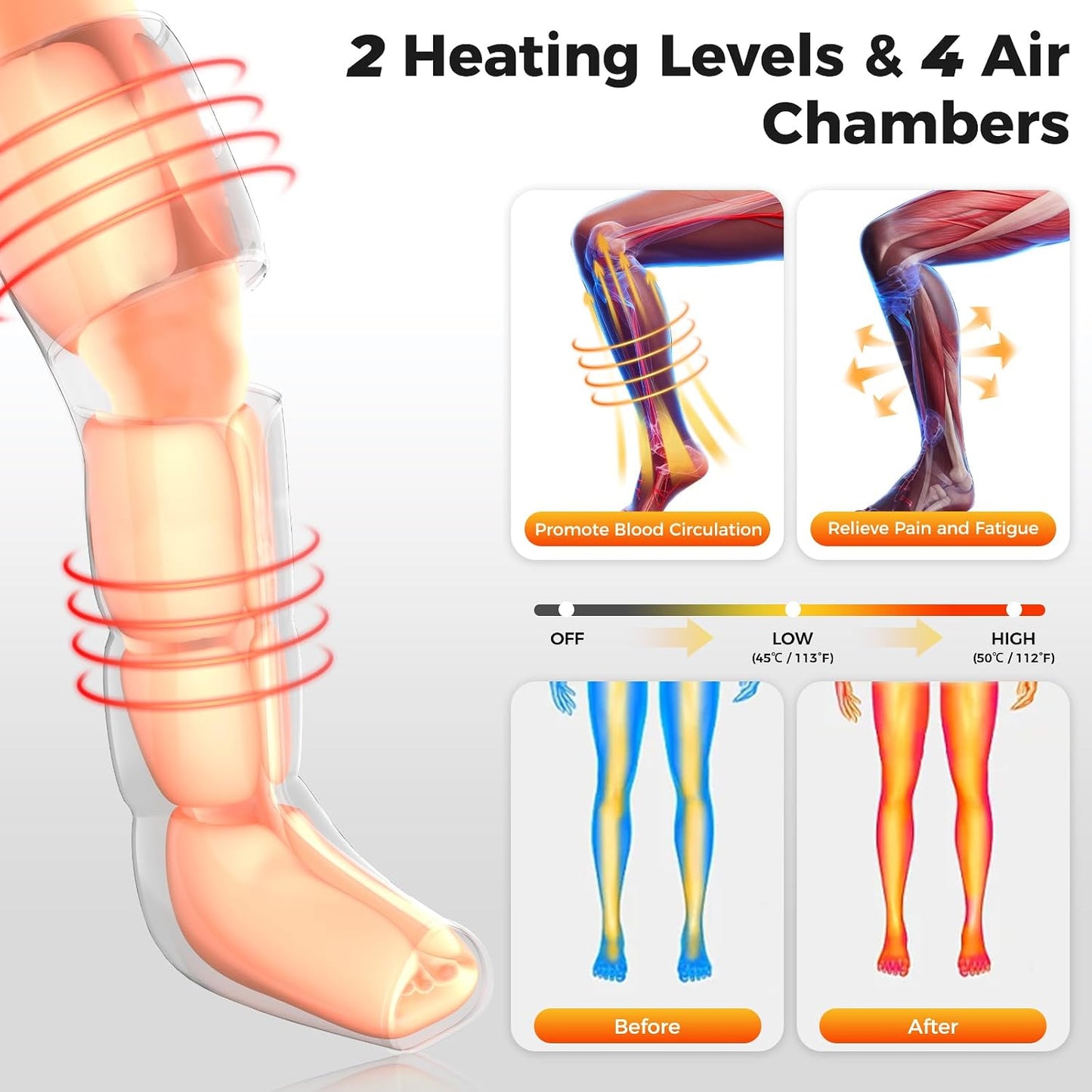 Nekteck Leg Compression Massager with Heat for Circulation and Pain Relief | Full Leg Air Compression Boots, 2 Heats, 6 Modes, 3 Intensities, Zipper Design, HSA Eligible Gifts for Women Men Athletes Gym