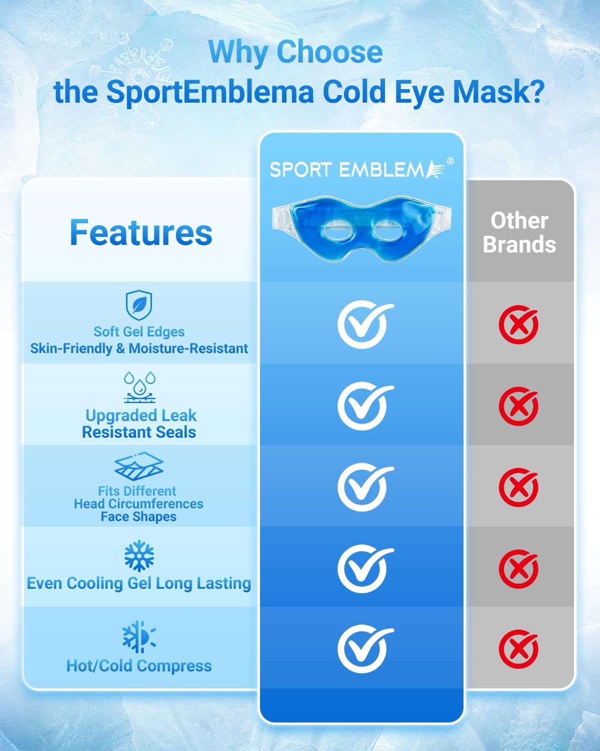 2PCS Gel Cooling Eye Mask for Puffy Eyes and Dark Circles