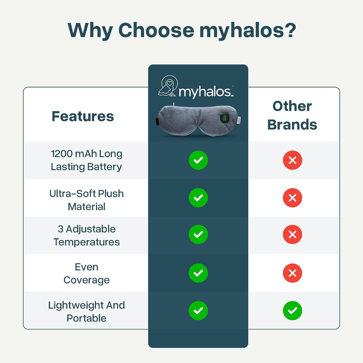 MyHalos Cordless Heated Eye Mask, Rechargeable Warm Compress for Dry Eyes