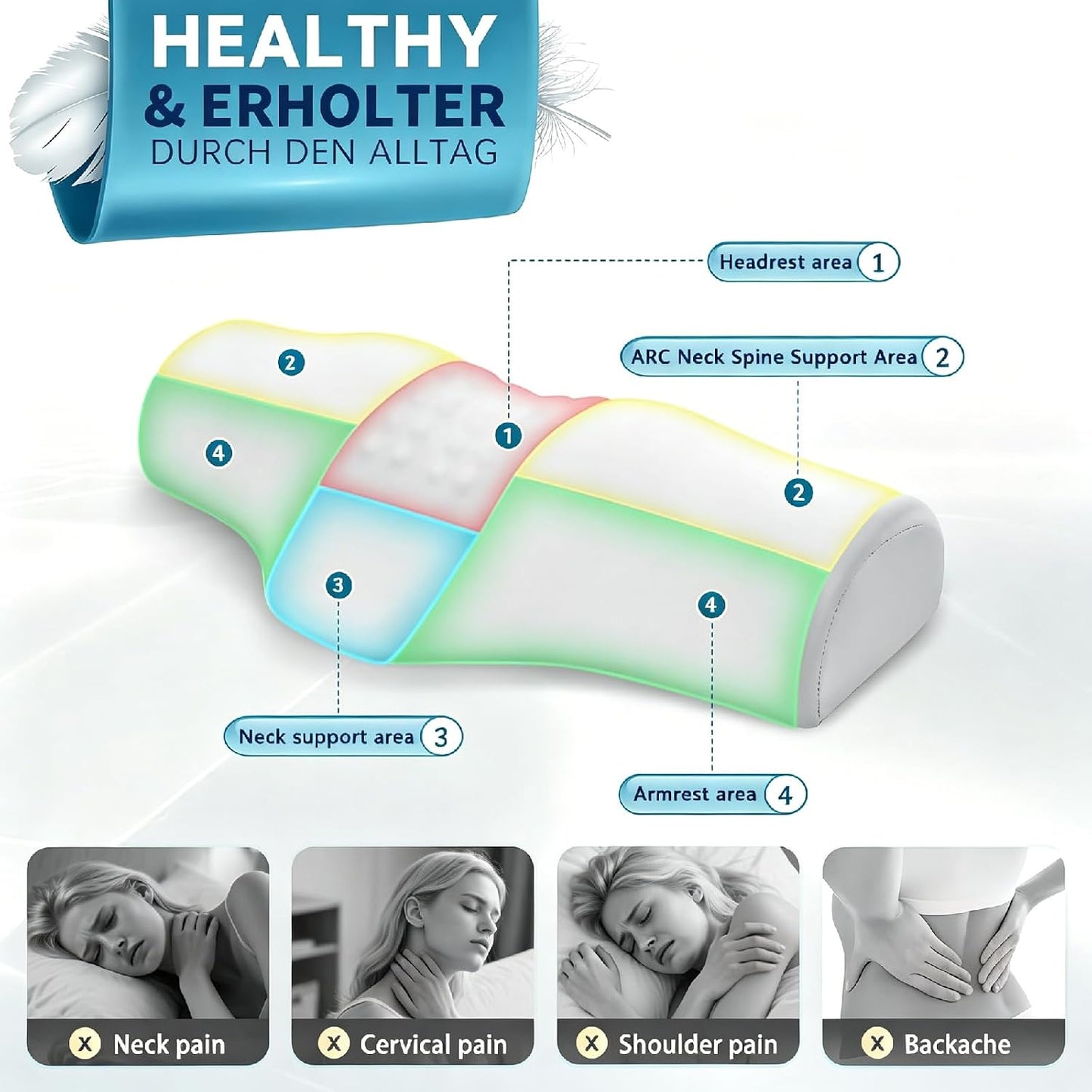 Cervical Neck Roll Pillow for Neck Pain Relief, High-Density Memory Foam Sleeping Decompression Support, Shoulder Relaxer & Neck Bolster (Adult Size)