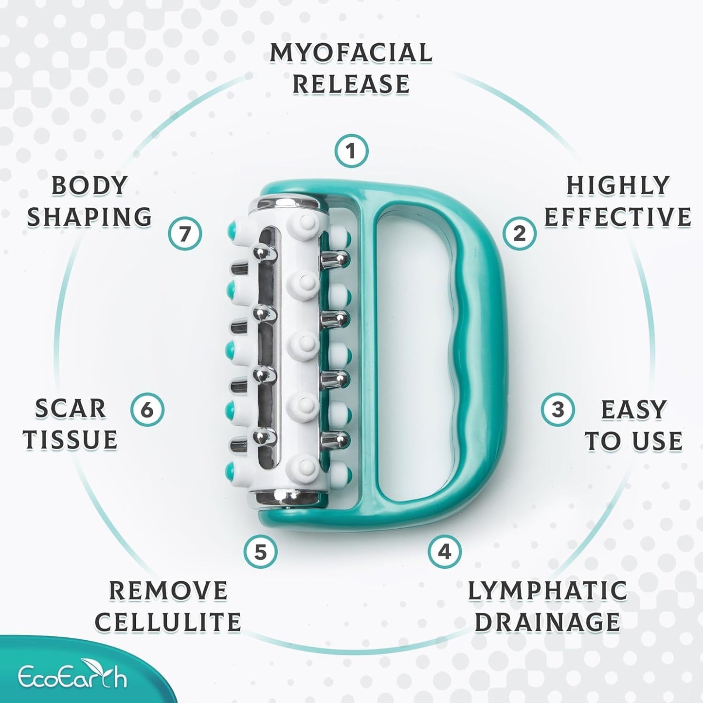 EcoEarth Cellulite Massage Roller - Handheld Fascia Massager with Detachable Handles - Anti Cellulite Tool for Legs, Thighs, Buttocks & Belly - Deep Tissue Muscle Roller for Lymphatic Drainage