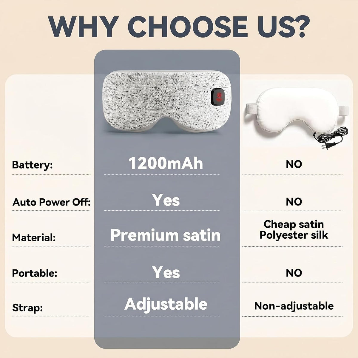 Cordless Heated Eye Mask for Dry Eyes Relief, Rechargeable Warm Eye Compress with 3 Temps, Washable Cover & Bonus Shell, Electric Eye Heating Pad for Sleep, Stye, Travel