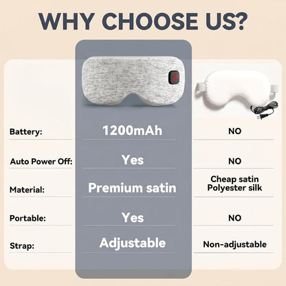 Cordless Heated Eye Mask for Dry Eyes Relief, Rechargeable Warm Eye Compress with 3 Temps, Washable Cover & Bonus Shell, Electric Eye Heating Pad for Sleep, Stye, Travel