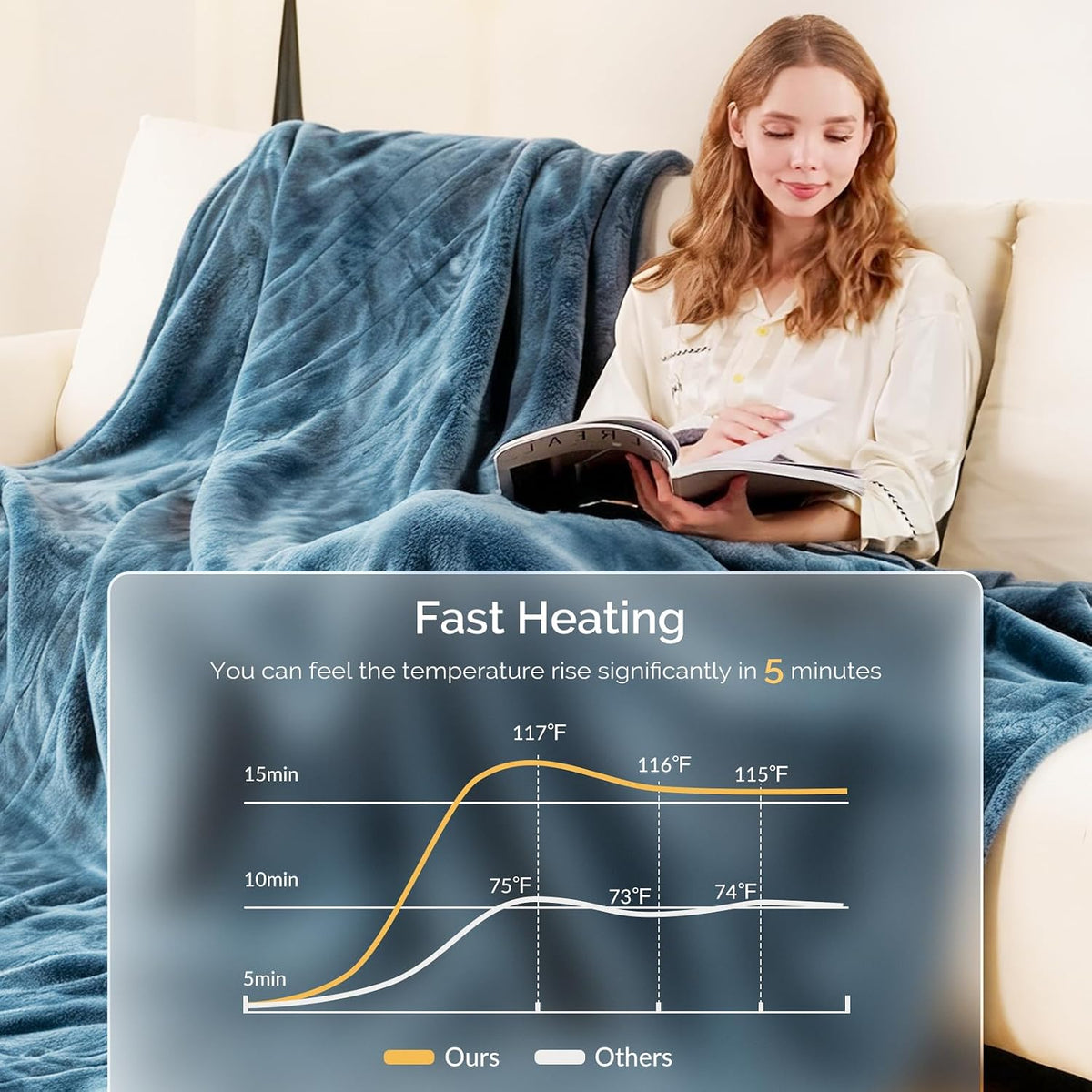 Heated Blanket Electric Throw Blanket with Built-in Button Controller 50"x60" One-Touch Ultra Cozy Soft Warm Heating Electric Blanket with 4 Heat Levels & 4 Hours Auto-Off Overheat Protection